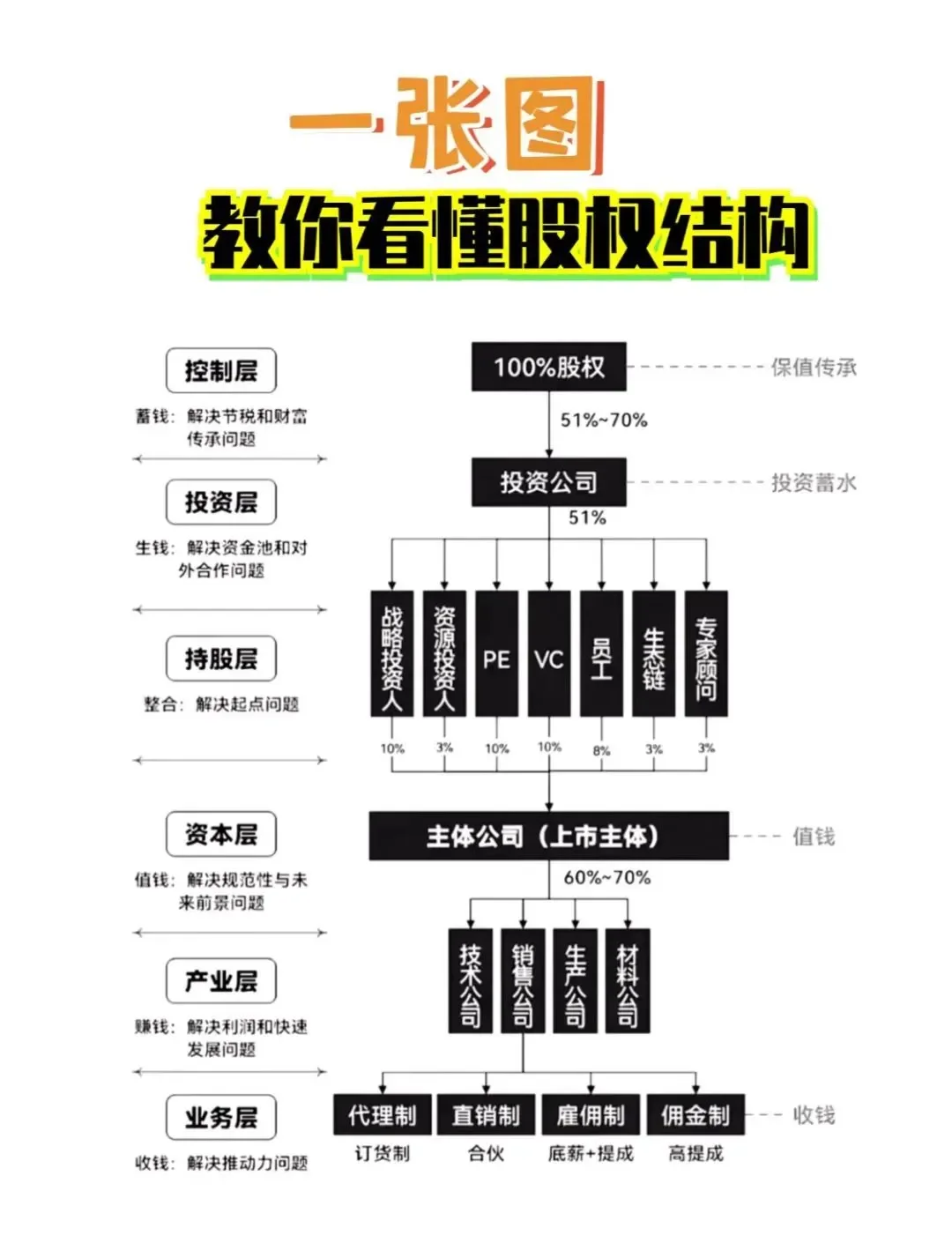 股权激励方案融资(股权激励和股权融资)延吉市