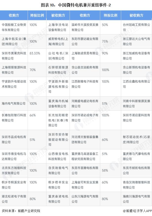 产能整合并购方案(产能过剩型并购案例)延吉市