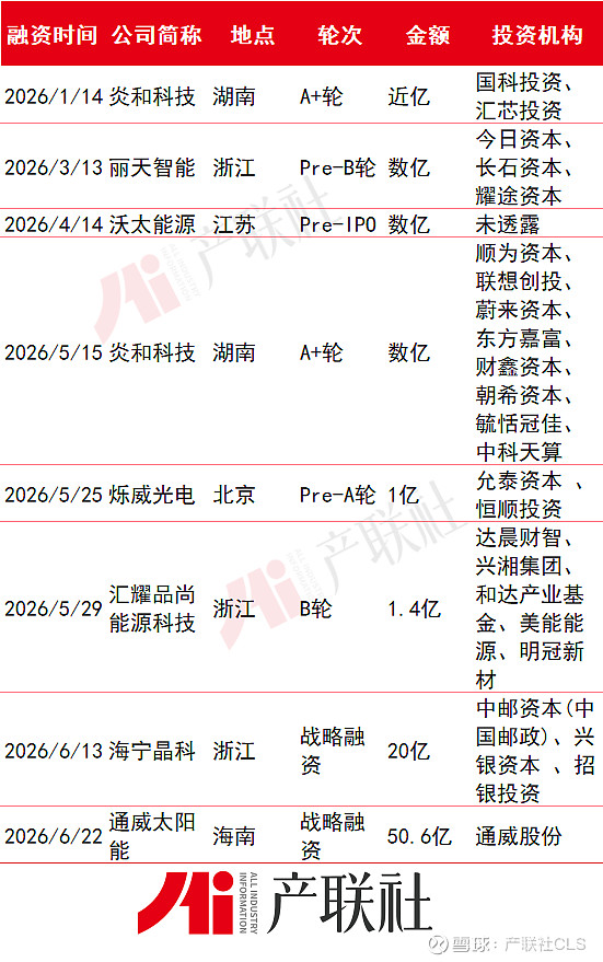 光伏产业链融资(光伏发电融资模式)延吉市
