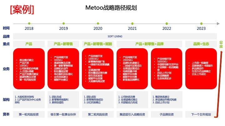 战略路径规划咨询(战略路径是什么意思)延吉市